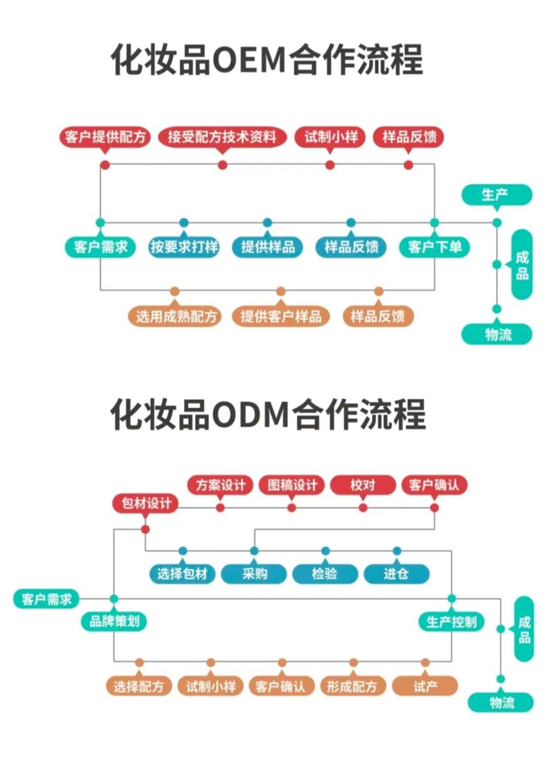 化妆品行业的创新趋势：舒来纽引领时尚潮流