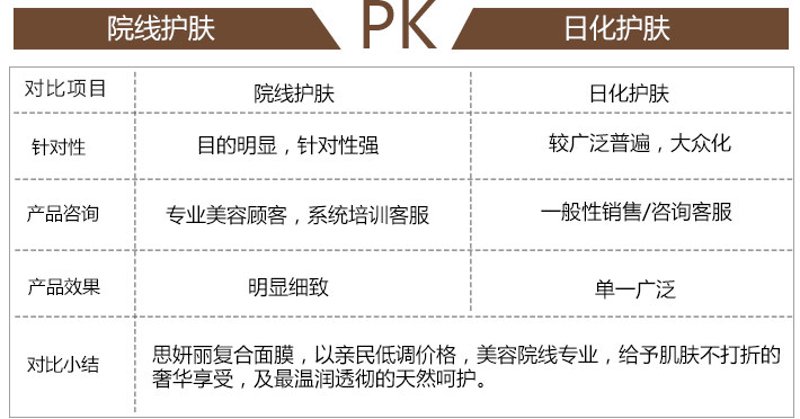 化妆品批发行业的风向标：甘肃市场