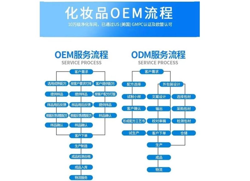 面膜批发行业动态分析：趋势与挑战